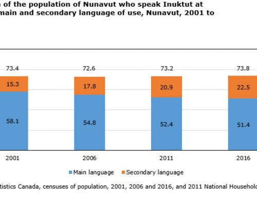 [:en]Nunatsiaq – Nunavut’s education system “constitutes cultural genocide,” says Inuit org[:]